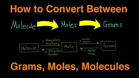 How To Convert Between Molecules Moles And Grams Examples Practice