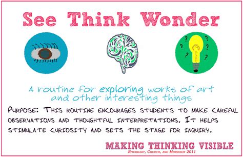 Visible Thinking Routine See Think Wonder Poster — Deep Design Thinking