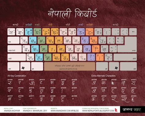 Nepali Typing Guide In Keyboard