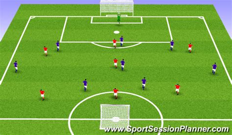 Footballsoccer Lob Pass Technical Passing And Receiving Academy