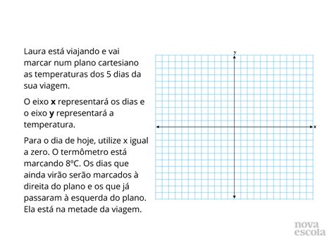 Plano Cartesiano Planos De Aula Ano The Best Porn Website