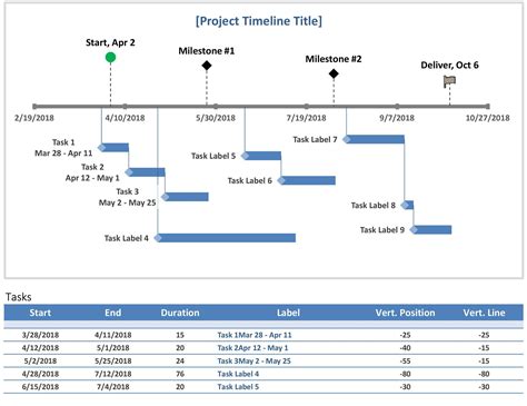 Cara Mudah Membuat Project Timeline Dengan Milestones Di Excel Vrogue