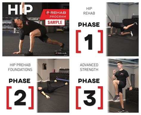 Hip Impingement And Physical Therapy Treatment 𝗣 𝗥𝗲𝗵𝗮𝗯
