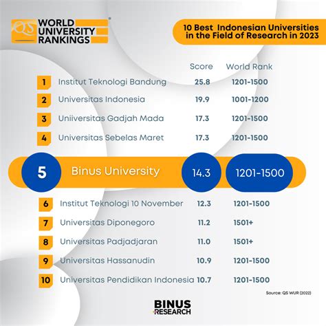 Qs World University Ranking Pendidikan Guru Sekolah Dasar