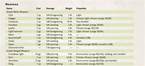 Are my calculations correct or am i missing something? dnd 5e - By RAW, do monks include their ability modifier ...
