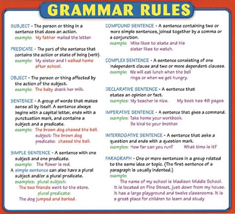 Pin By Kattia On English Language English Grammar Rules Learn English Grammar Grammar Rules
