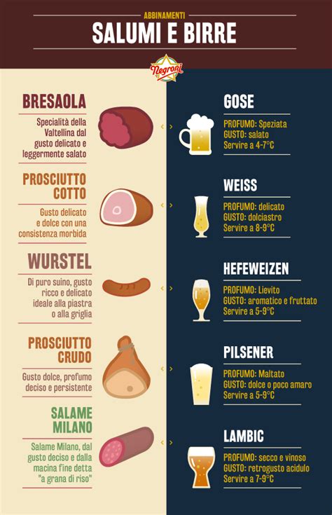 51 ziyaretçi brother's restaurant ziyaretçisinden 3 fotoğraf ve 1 tavsiye gör. Come abbinare la birra chiara al cibo | Receta en 2020 ...