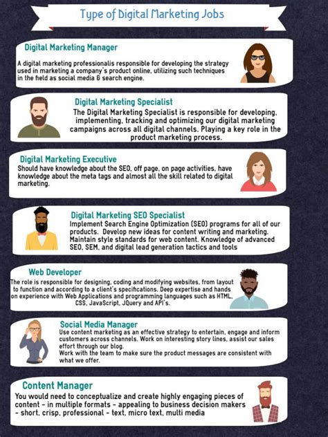 The Top Digital Marketing Jobs In Infographical Image Below Are Examples Of What They