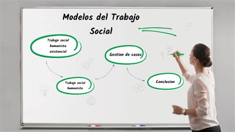 Modelos De Trabajo Social By Stefanìa Garcès