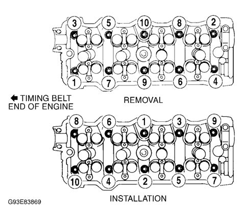 What Are All The Torque Settings For A Cylinder Head Toyota Tazz