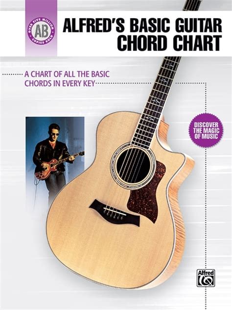 Alfreds Basic Guitar Chord Chart A Chart Of All The Basic Chords In