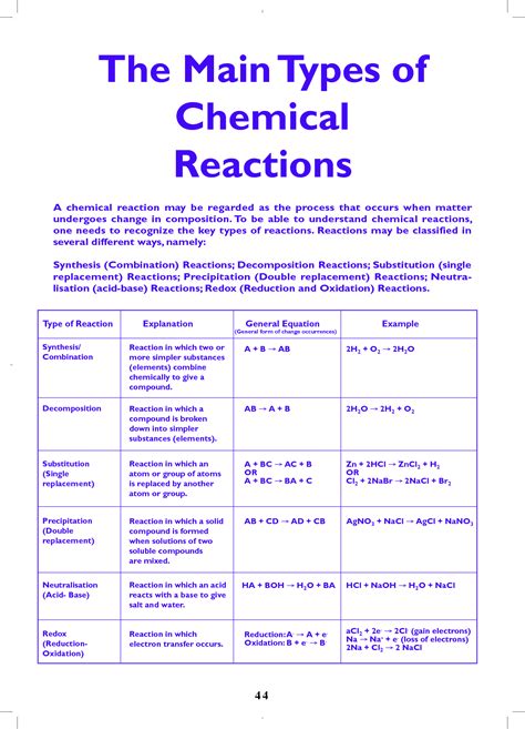 Types Of Chemical Reactions Pogil Answers Pogil Activities For Ap