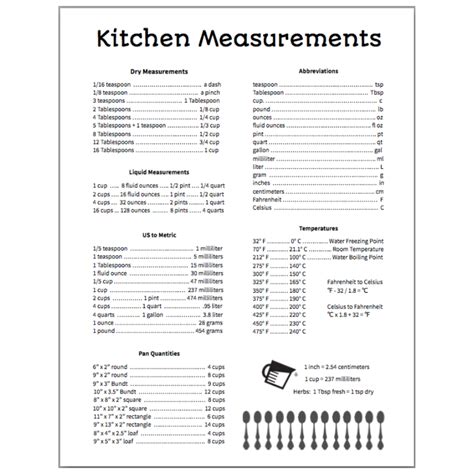 Kitchen Measurements Printable — Cheat Sheet — Farmhouse Kitchen Art