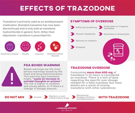 Top 8 What Are The Long Term Side Effects Of Trazodone 2022