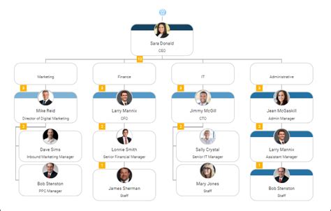 How To Use The Smart Chart Feature For Org Charts Org
