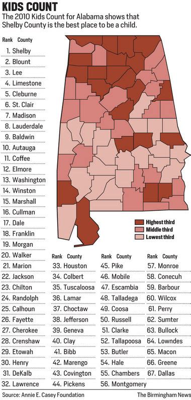 High School Codes In Alabama Top Schools In The Usa