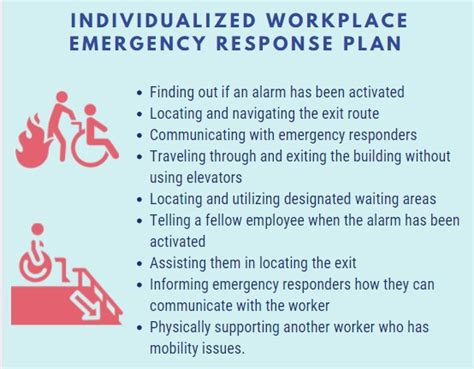Workplace Emergency Planning Guide To Keep Employees With Disabilities