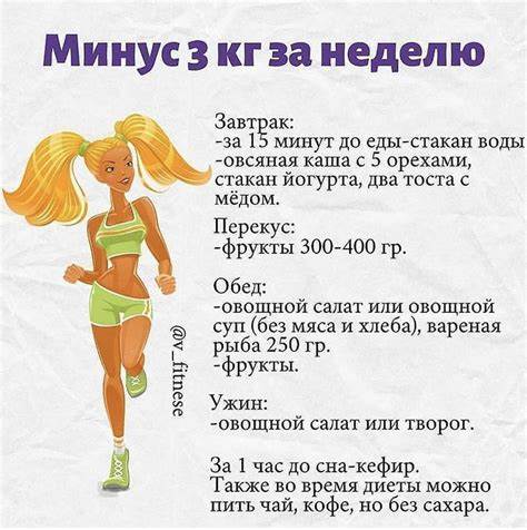 Кефирная диета 7 кг за