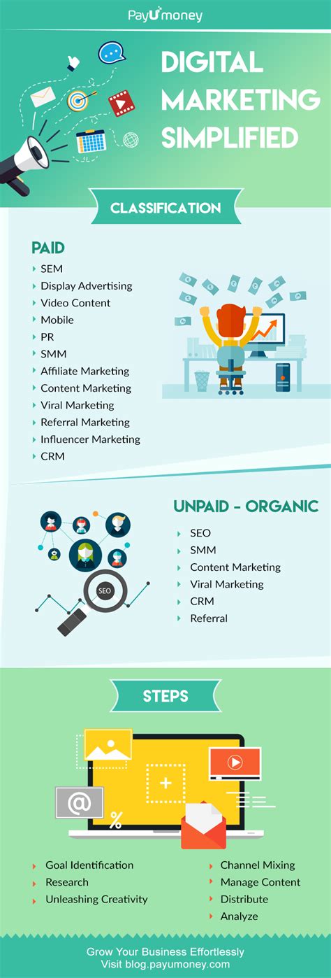 Do you follow the same process. Leading Digital Marketing Strategies for Your Business ...