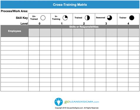 The training matrix not only allows training to be set as optional or required based on an employee's role and location, but also makes it possible to automatically assign training at given intervals or on. Staff Training Matrix : The Tool The Employee Skills ...