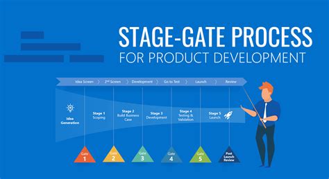 All About Stage Gate Process For Product Development