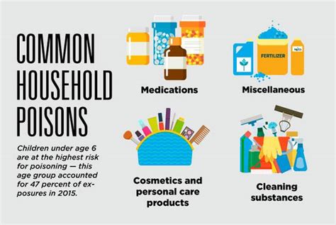 Watch Out For These Common Household Poisons Las Vegas Sun News