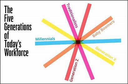 Millennials Generational Gaps Bridge Generation Generations Boomers