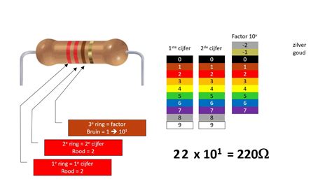 Kleurcode Weerstanden Youtube