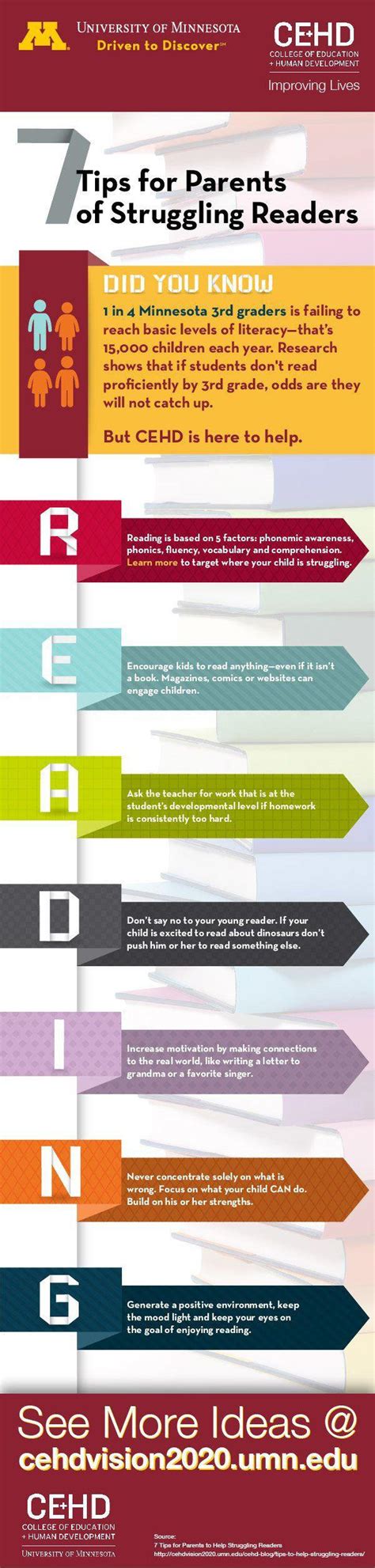 7 Tips To Help Struggling Readers Succeed Infographic E Learning