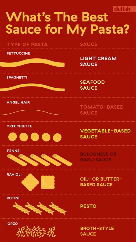 How To Correctly Pair Pasta Shapes With Sauces