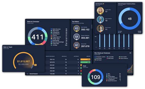 Real Time Dashboard Examples From Plecto Plecto