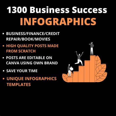 Business Success Infographics Canva Editable Templates