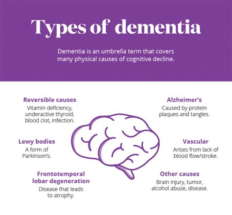 Dementia 101 Symptoms Types Stages Prevention Homage