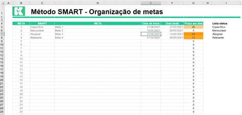 M Todo Smart Saiba O Que E Como Aplicar Em Suas Metas