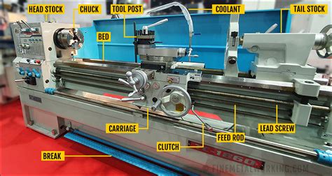 Parts Of A Lathe Machine Fine Metalworking