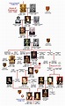 British Royal Lineage | Genealogias de familias nobles | Historia de ...