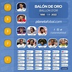 Ganadores del Balón de Oro: 1956 → 2022 | Infografías