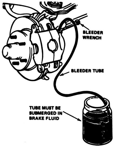 Repair Guides Hydraulic Brake Systems Bleeding The Brakes