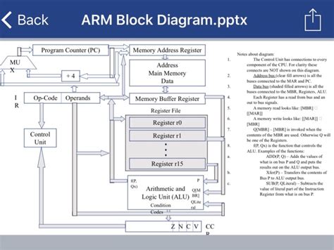 Given The Cpu Structure In Arm Block Diagrampptx