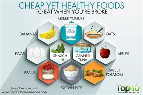 Nutritionists share the healthy food trends from 2019 that encouraged people to make better choices about what or when they eat. Top 10 Cheap Yet Healthy Foods to Eat When You're Broke ...