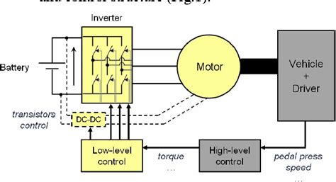 Electric Vehicle Powertrain Architecture Architecture With Example