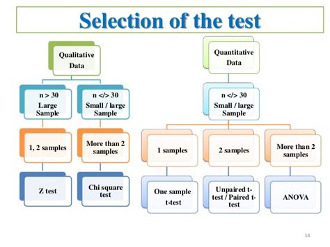 Let's assume that we are. Test of-significance : Z test , Chi square test