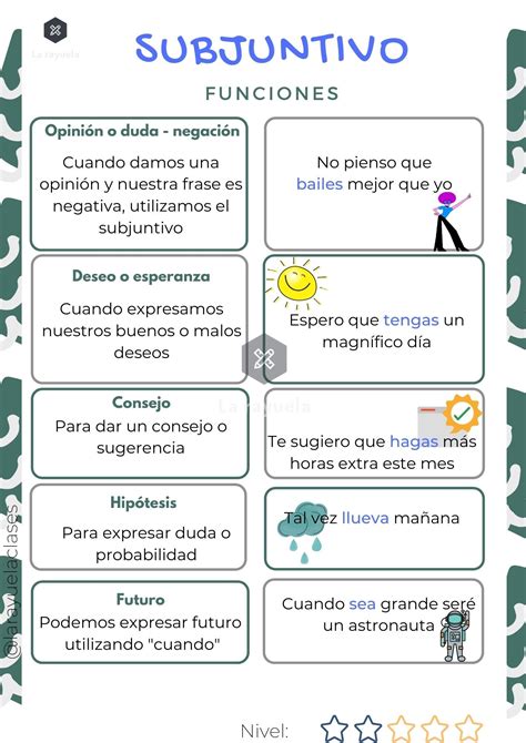 Explicación Y Ejercicios De Subjuntivo Ele Español Espagnol