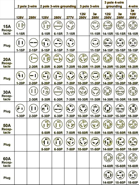 Printable Nema Plug Chart