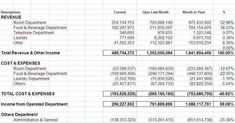 We did not find results for: Blog Hotel Accounting System: Contoh Laporan Laba Rugi