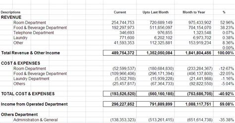 I hope you enjoy it. Blog Hotel Accounting System: Contoh Laporan Laba Rugi