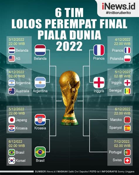 Infografis 6 Tim Lolos Perempat Final Piala Dunia 2022