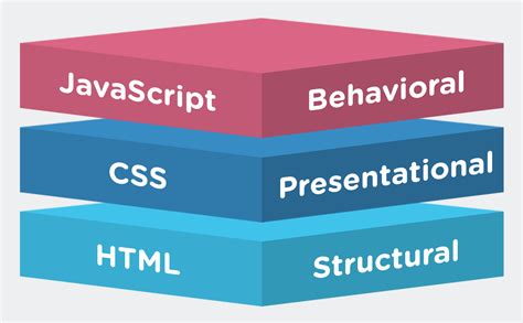 What Is Use Of Javascript In Web Development Javascript Overflow