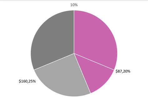 Javascript How To Display Labels Outside The Pie Chart Border