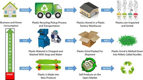 Plastics Recycling — American Sustainable Recycling